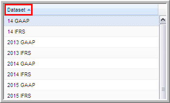 2014.0 dataset assignment