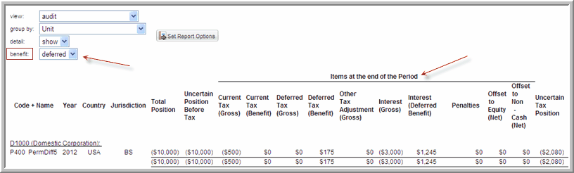 2014.0 item inventory report